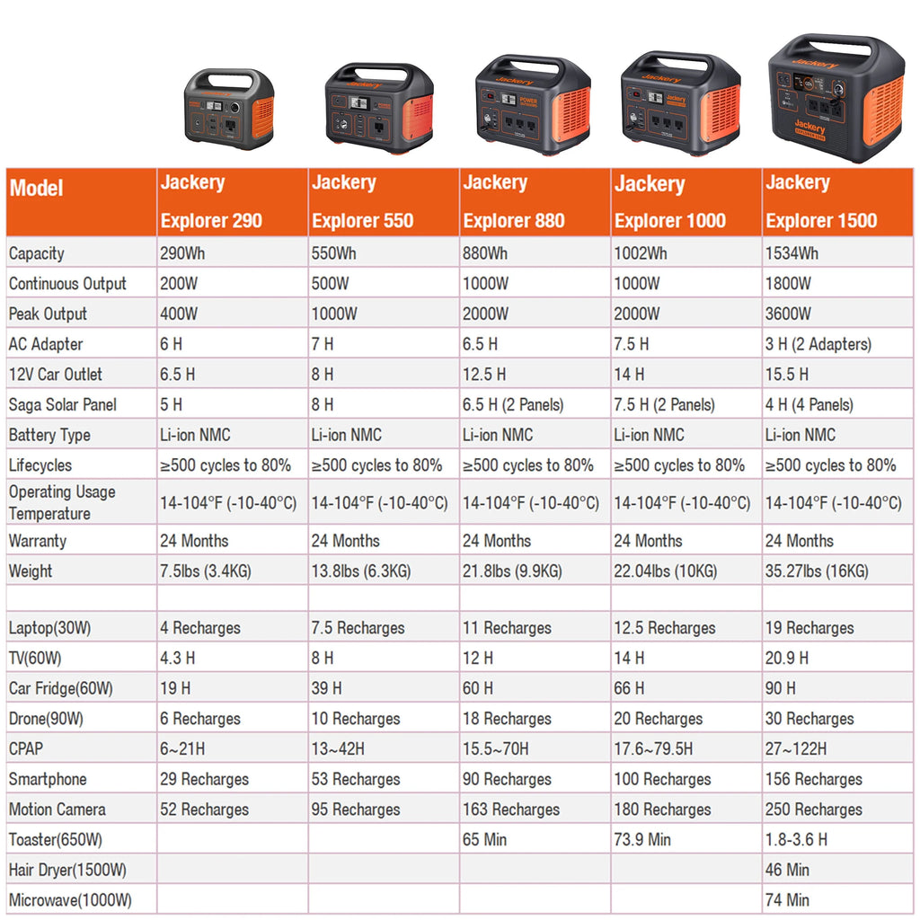 Portable Power Station I9435