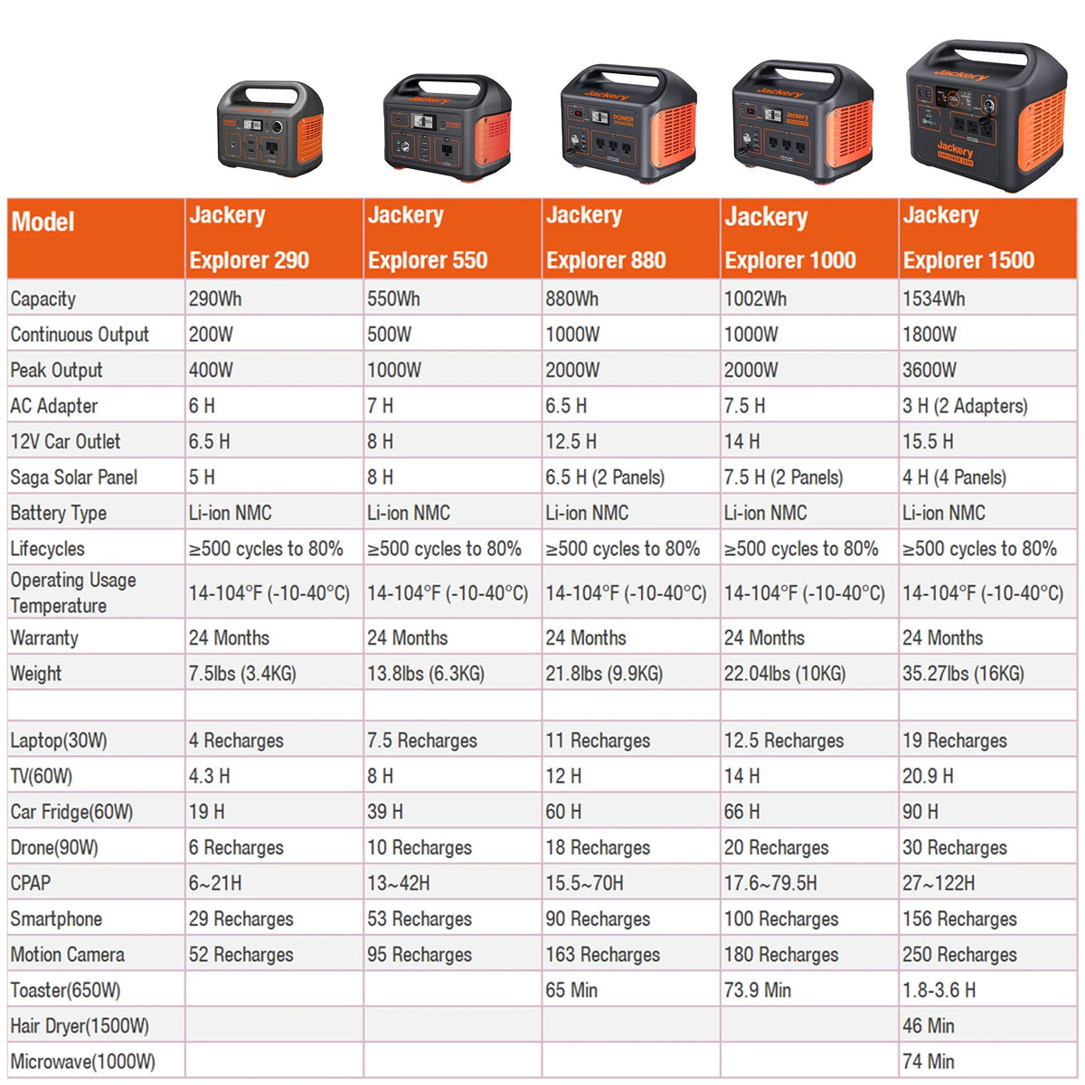 Portable Power Station I9435