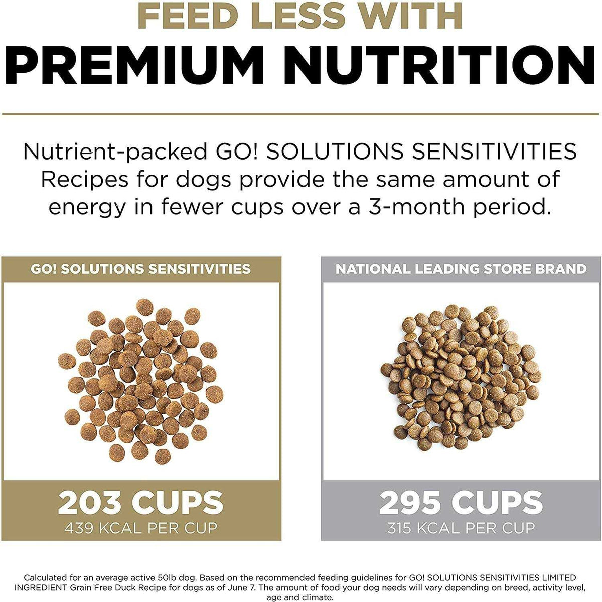 Limited Ingredient Duck Grain-Free Dry Dog Food F73068