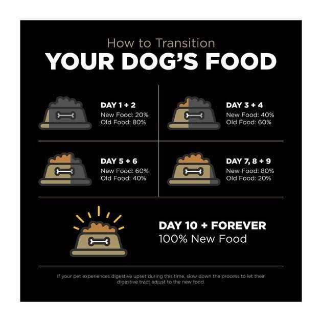 Limited Ingredient Duck Grain-Free Dry Dog Food F73068