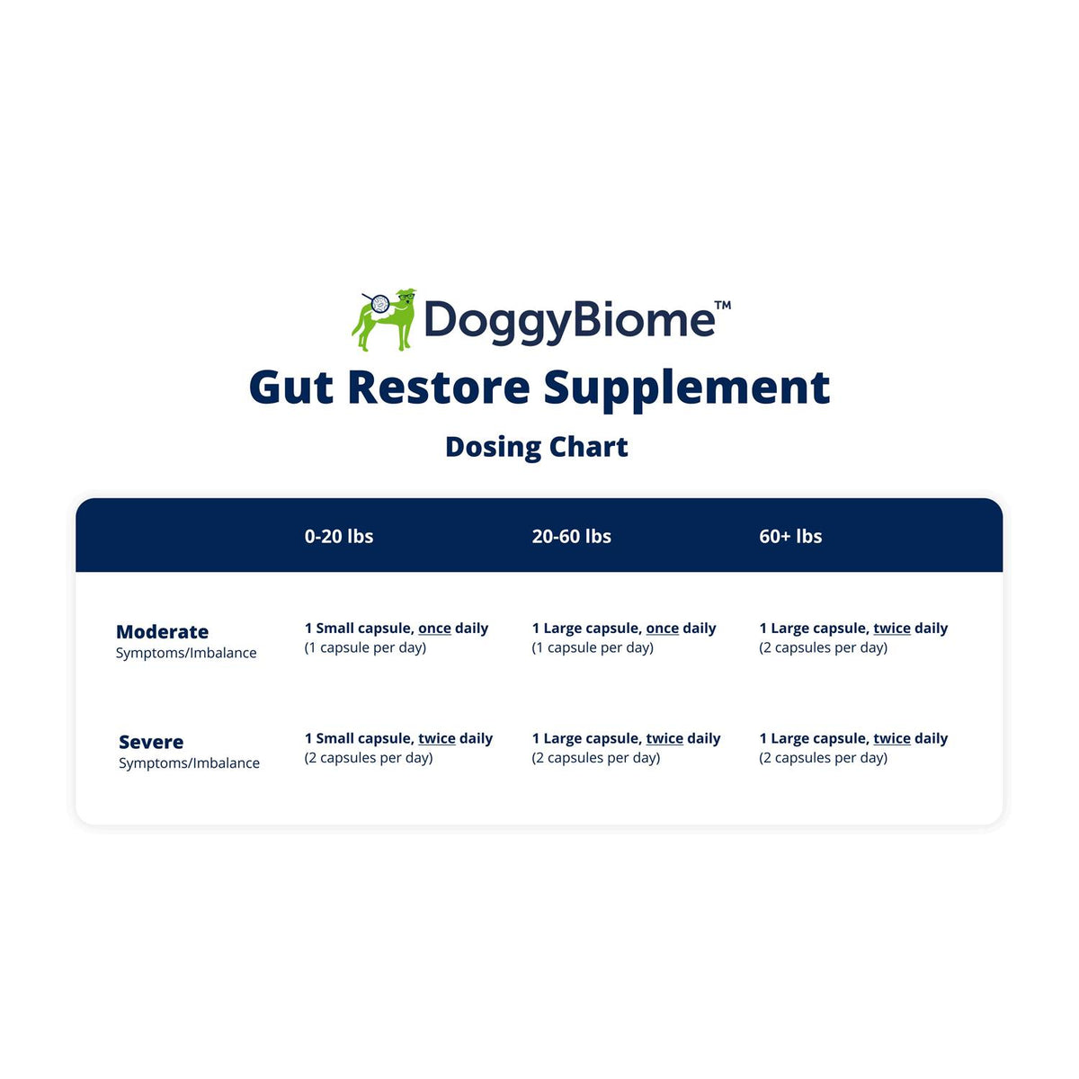 30 Capsules Supplement U994886