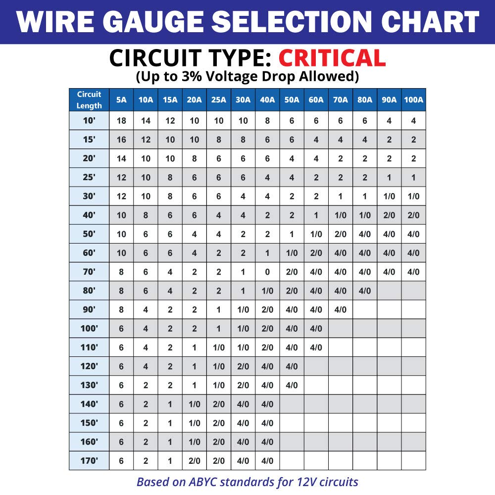 20/8 AWG Tinned Copper Marine Wire 200 Feet White Jacket X430