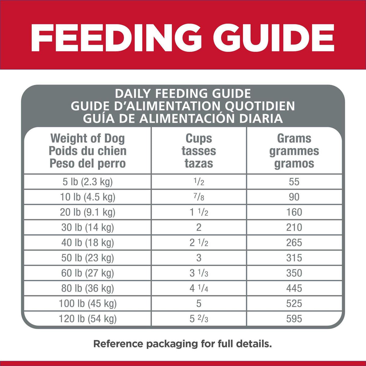 Sensitive Stomach & Skin Dry Dog Food K734