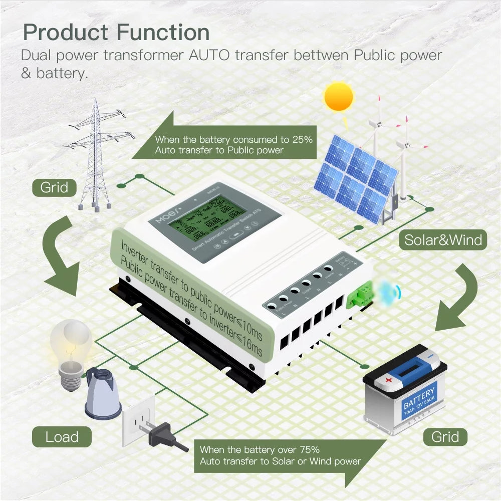 80A 16KW Automatic Transfer Switch G206057