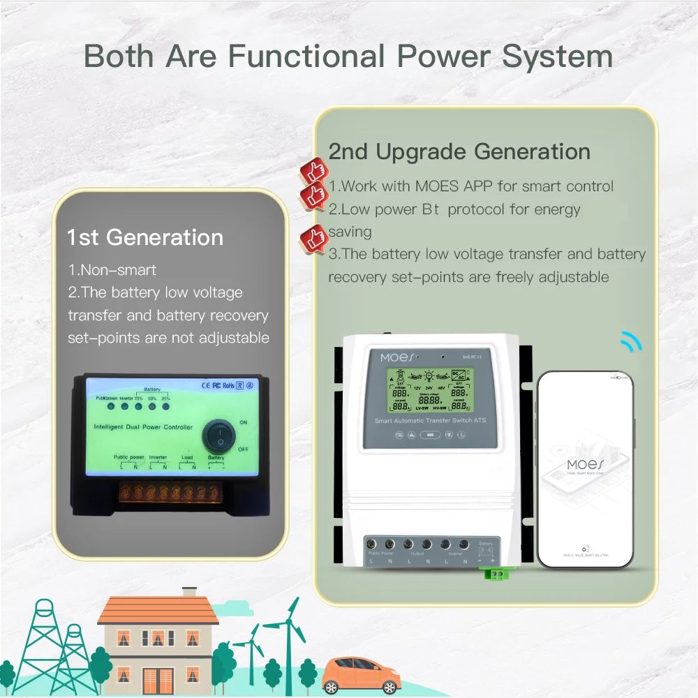 80A 16KW Automatic Transfer Switch G206057