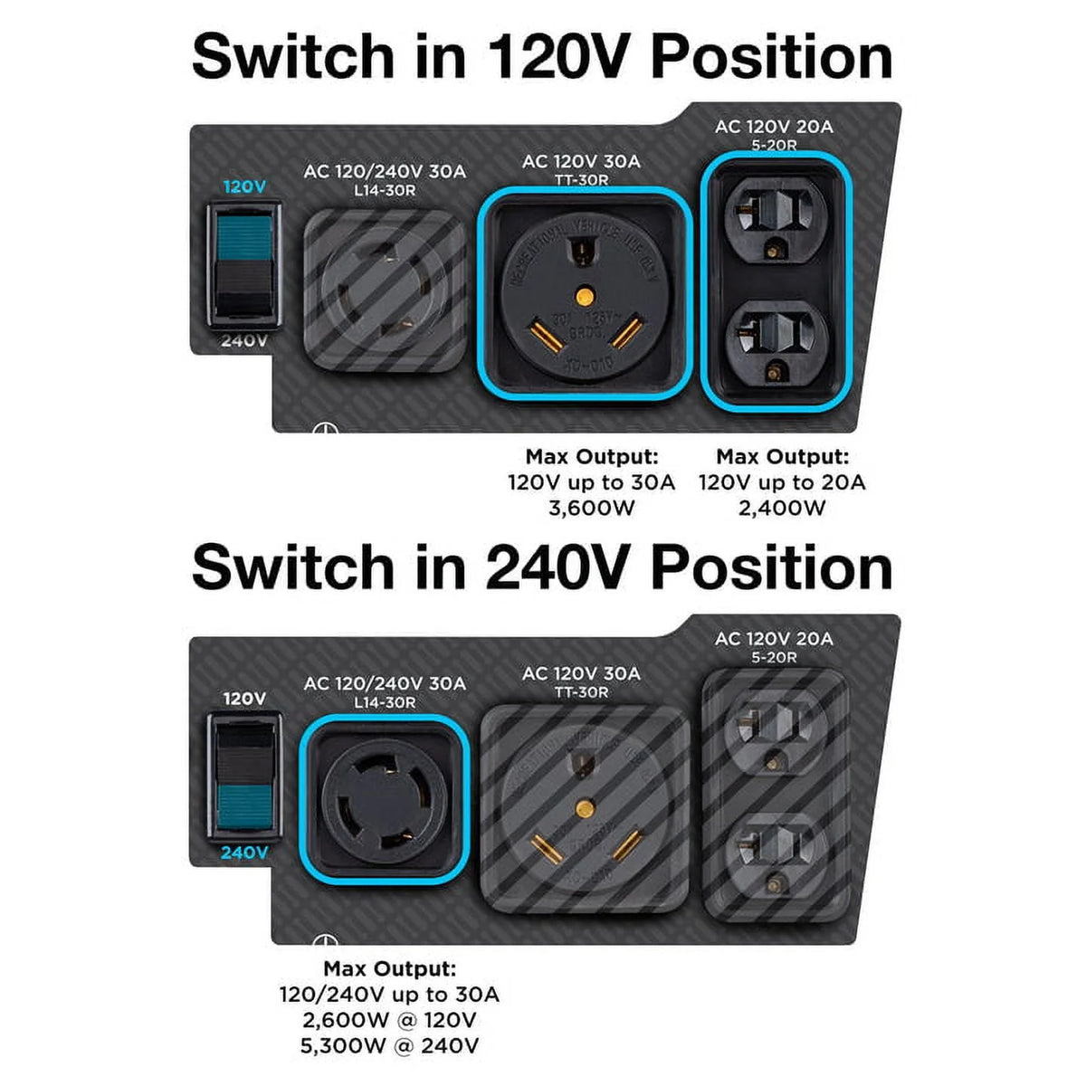 Dual Fuel Portable Generator with Remote Electric Start F5967