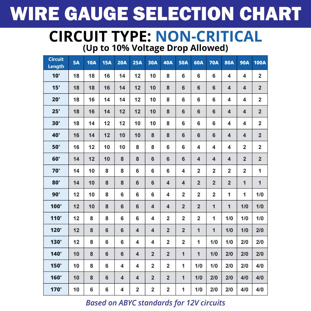 20/8 AWG Tinned Copper Marine Wire 200 Feet White Jacket X430