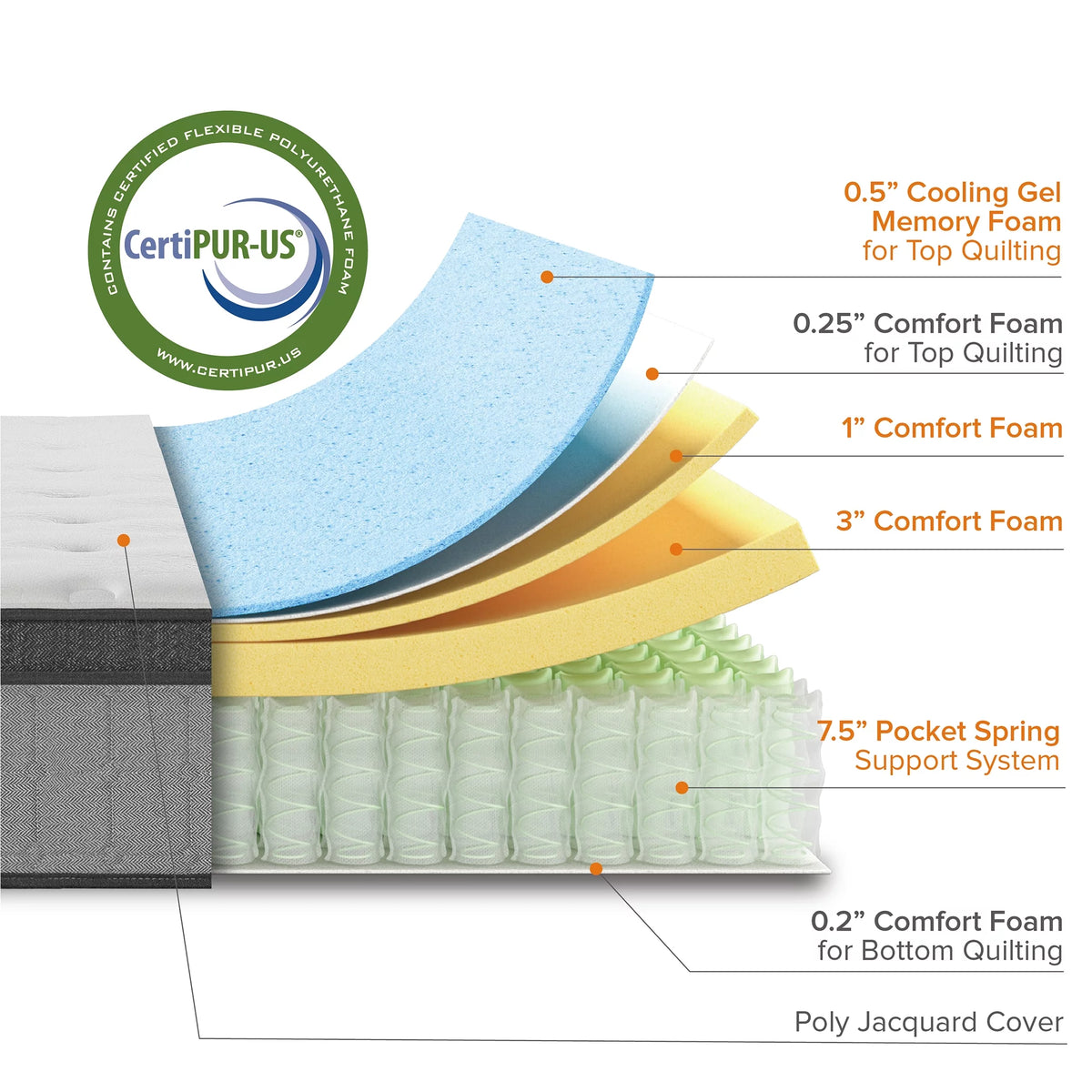 13" Hybrid Cooling Gel Memory Foam Pocket Spring Mattress E63072
