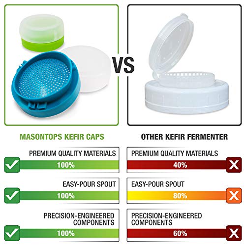 Wide Mouth Mason Jar Lids 2 Packs I89473