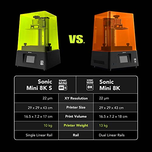 8K LCD Resin 3D Printer, 7.1" Monochrome LCD, 22µm XY Resolution N1907
