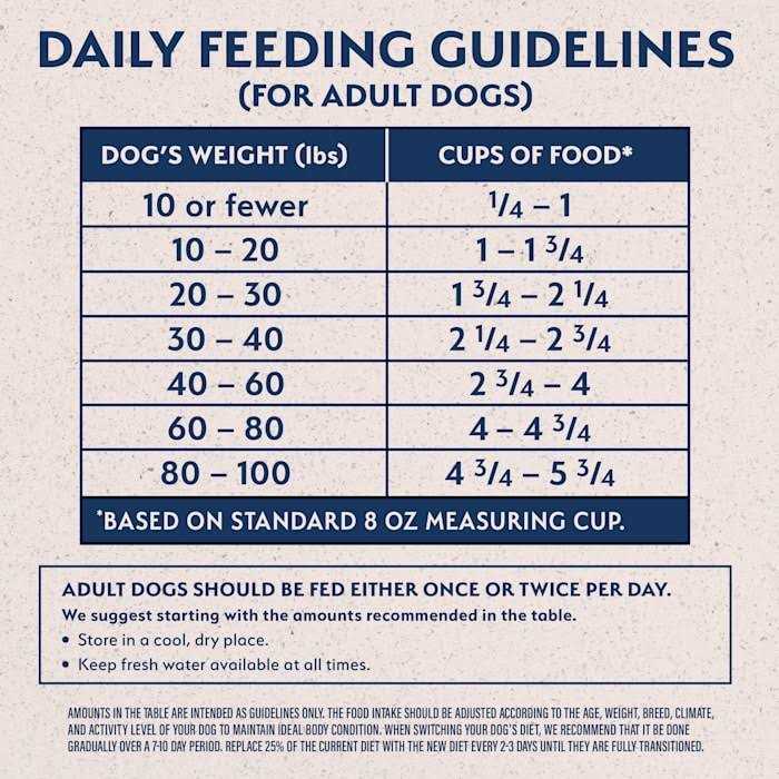 Limited Ingredient Dog Food J764773