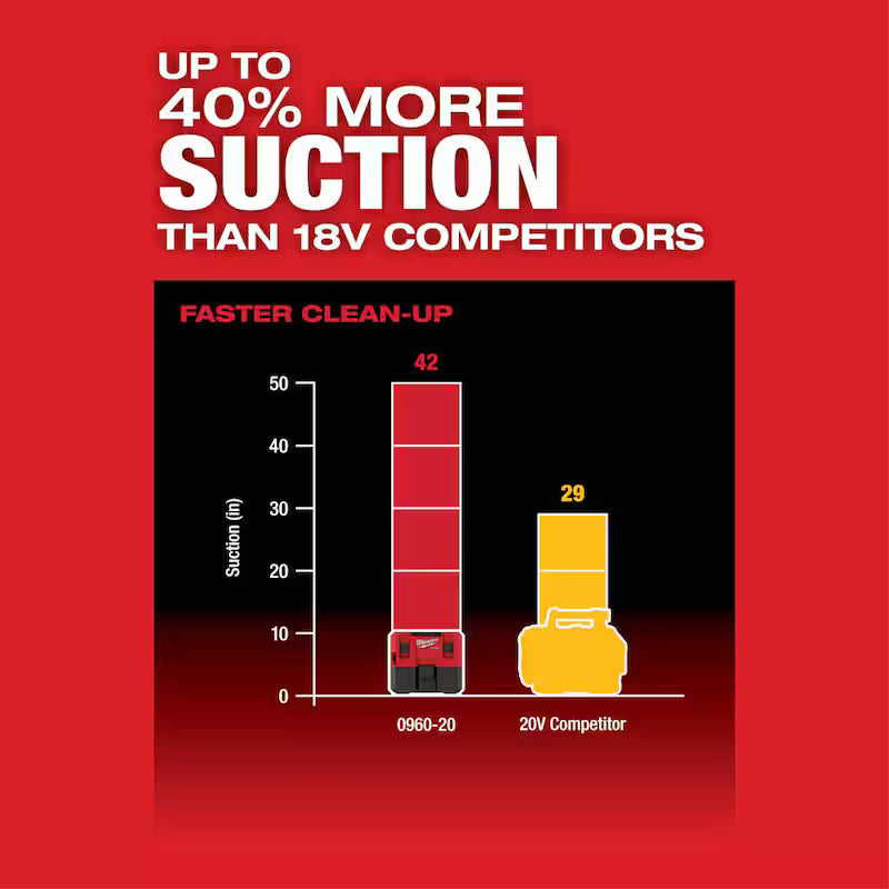 Cordless Wet/Dry Vacuum with 3-Piece Crevice, Nozzle and Brush Kit Q395