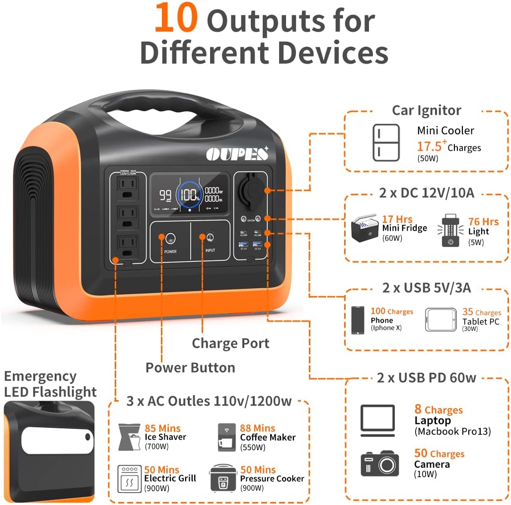 600W Portable Power Station with 100W Solar Panel I92821