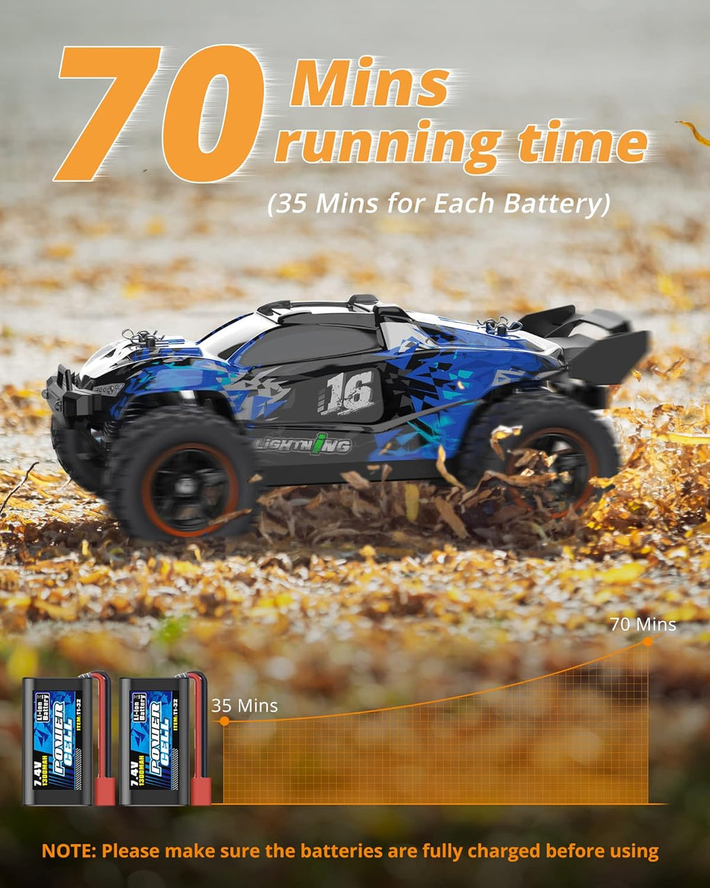 1:18 Scale Brushless 4WD Off-Road Remote Control Car with 2 Rechargeable Batteries N944625