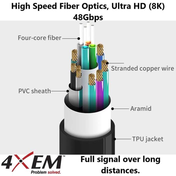 10M 33ft Active Optical Fiber 2.1 HDMI V13219