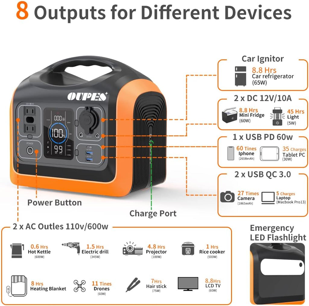 600W Portable Power Station with 100W Solar Panel I92821