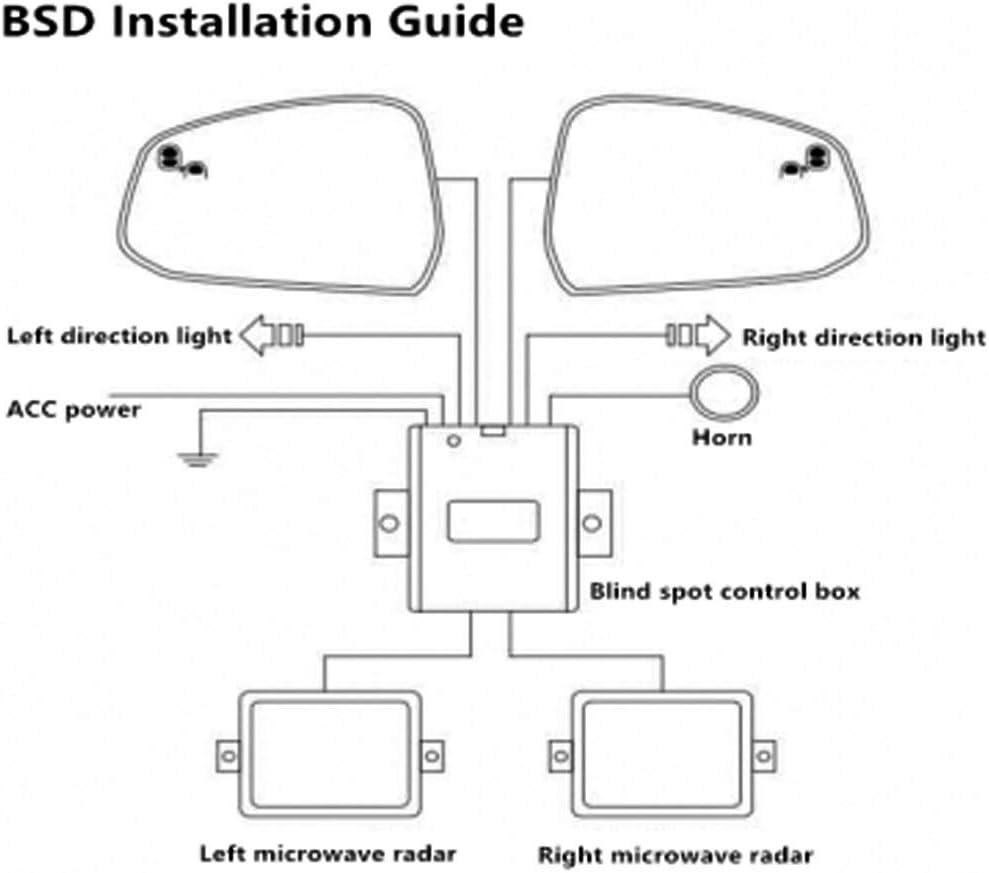 Car Microwave Radar Blind Spot Detection System Y437620