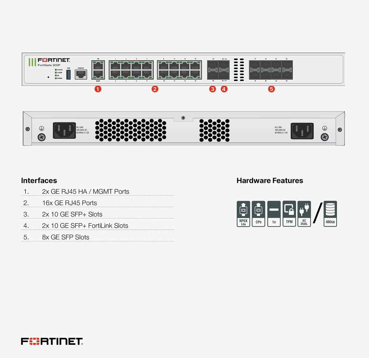 Hardware Plus 1 Year ASE FortiCare and FortiGuard 360 Protection K61538
