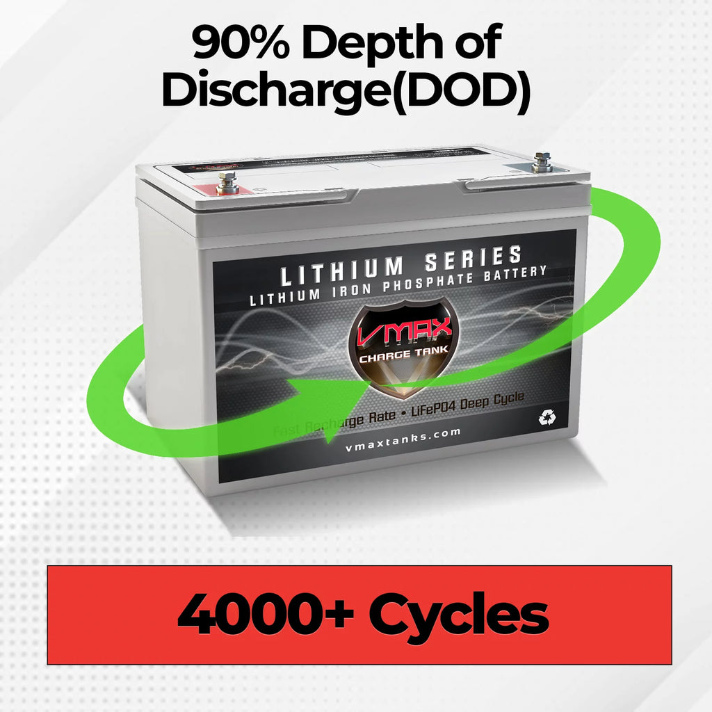 12V 100AH LiFePO4 Lithium Battery with BMS O563153