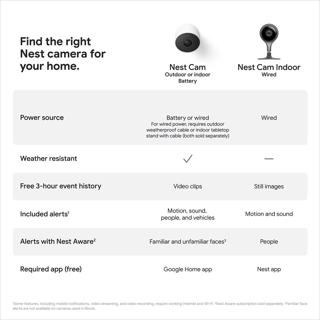 White Camera V490