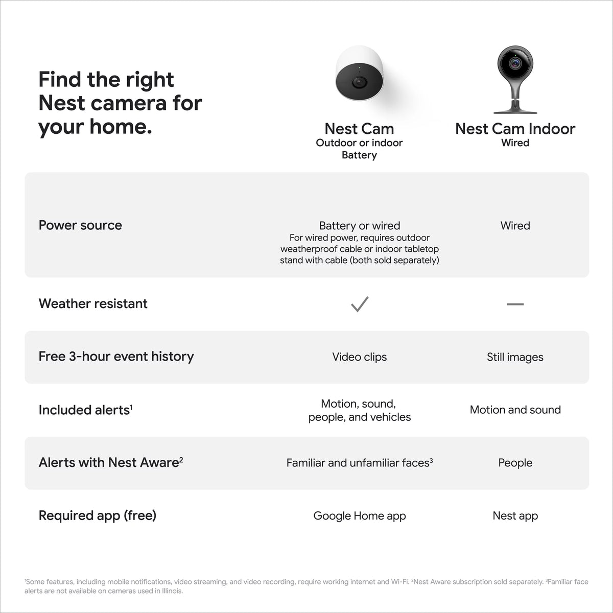 White Camera V490