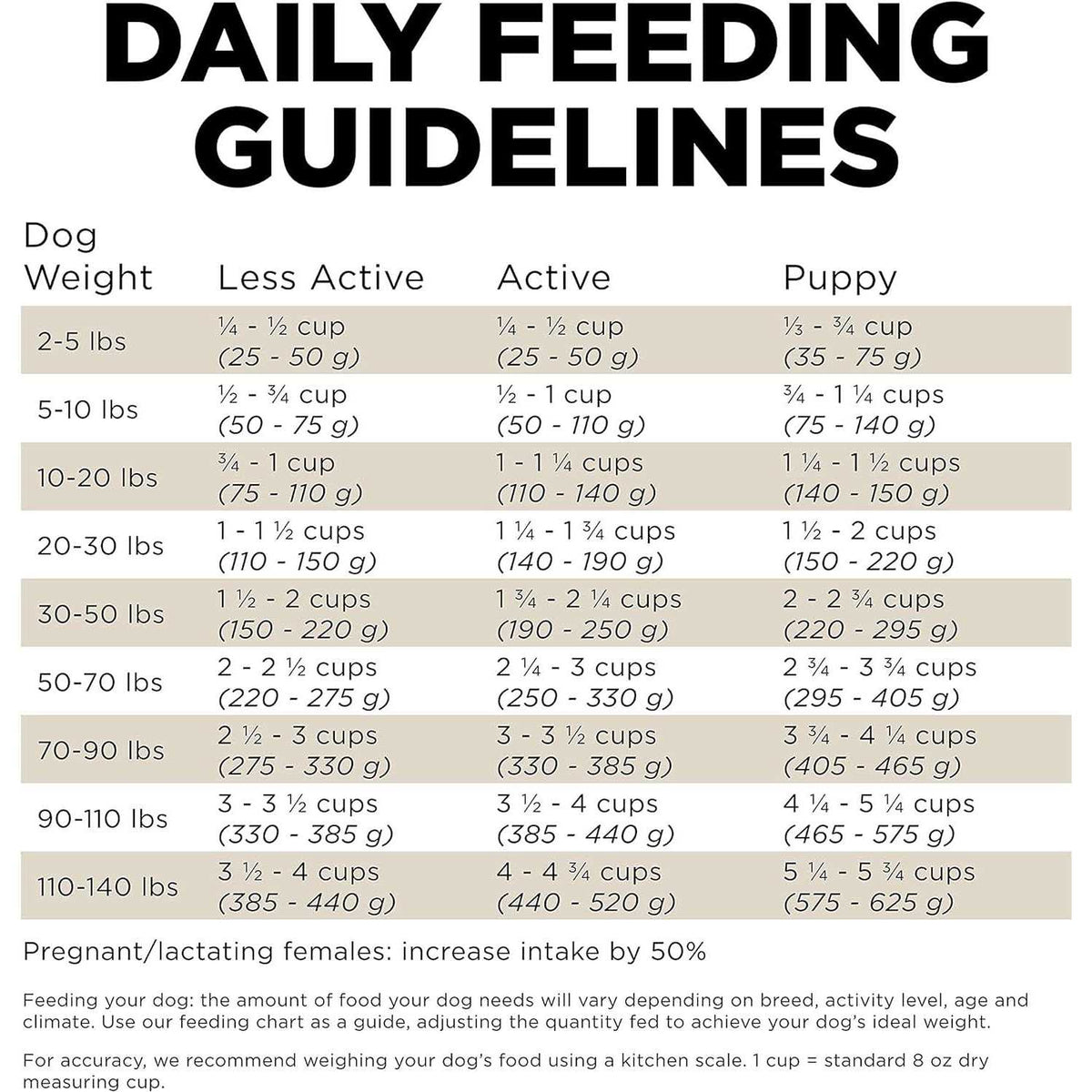 Limited Ingredient Duck Grain-Free Dry Dog Food F73068