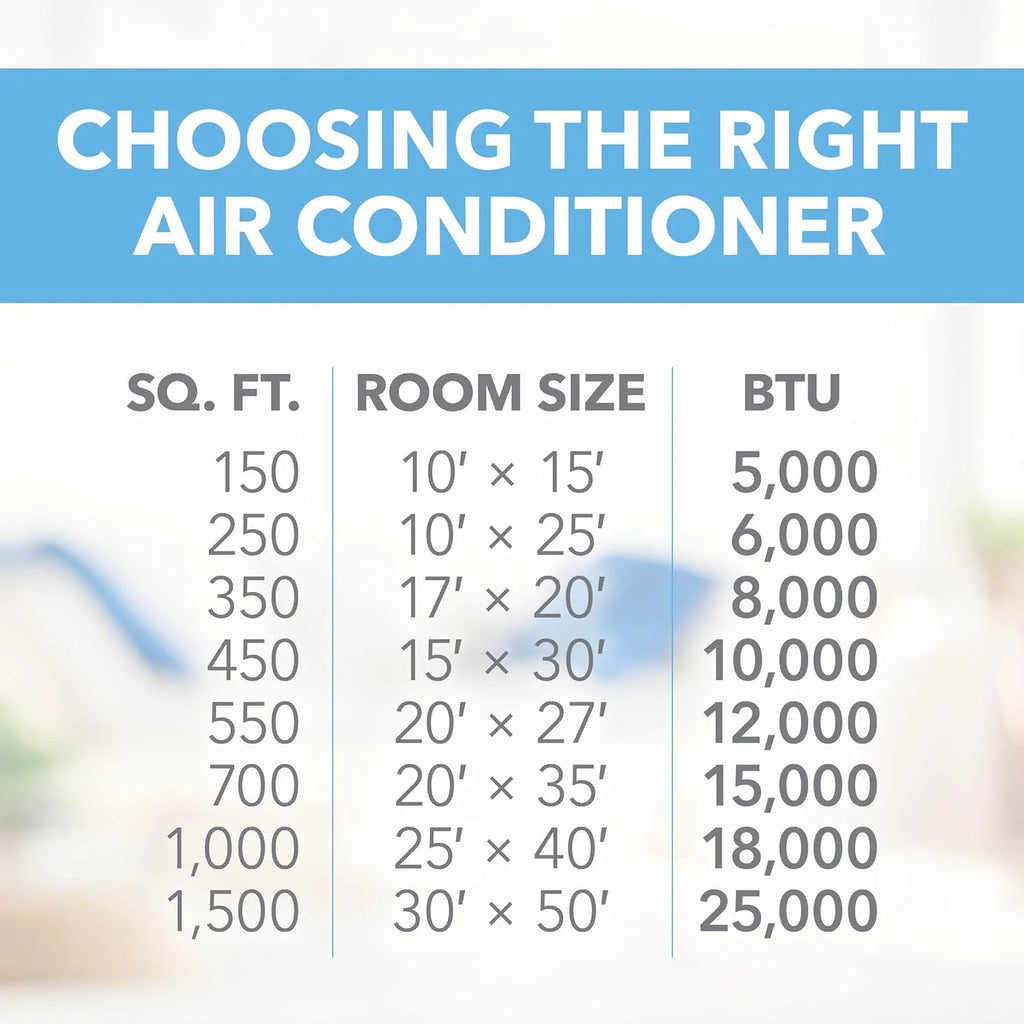 115-Volt Window Air Conditioner with Installation Kit G34495