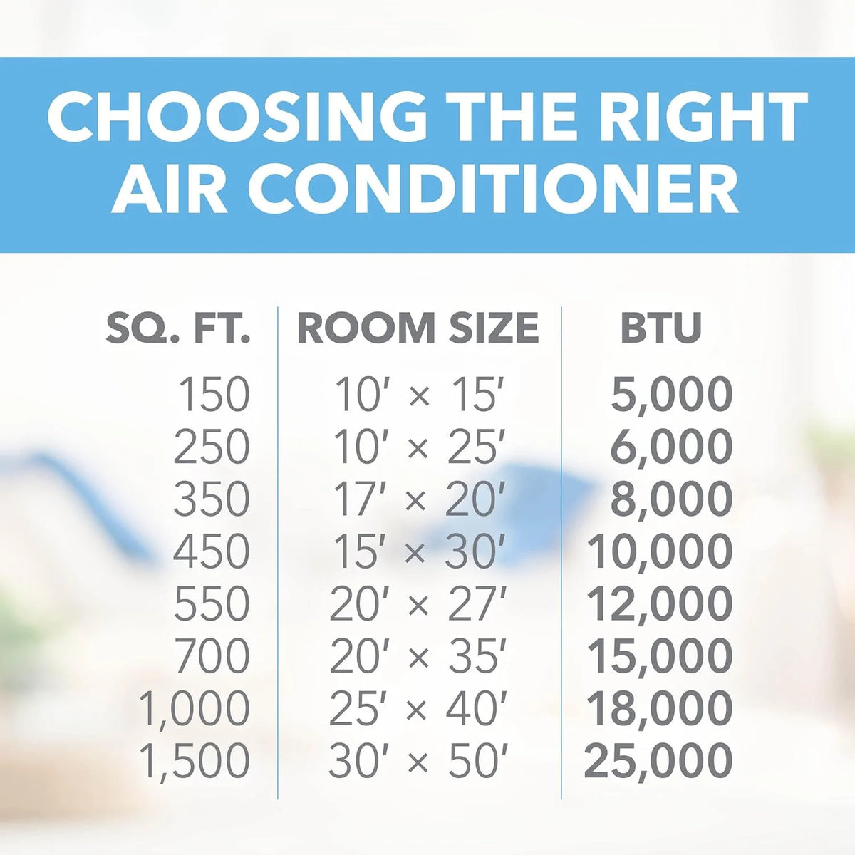 115-Volt Window Air Conditioner with Installation Kit G34495