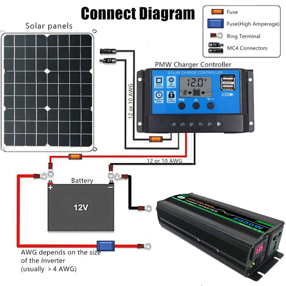 Pure Sine Wave Inverter 12V To 6000W F734