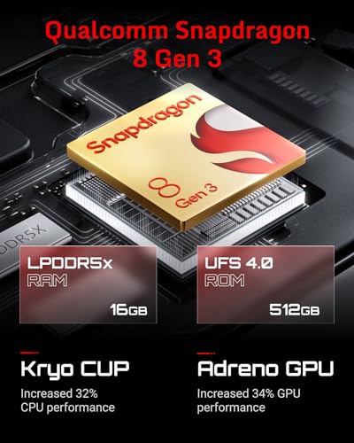 REDMAGIC 7 Series F633424