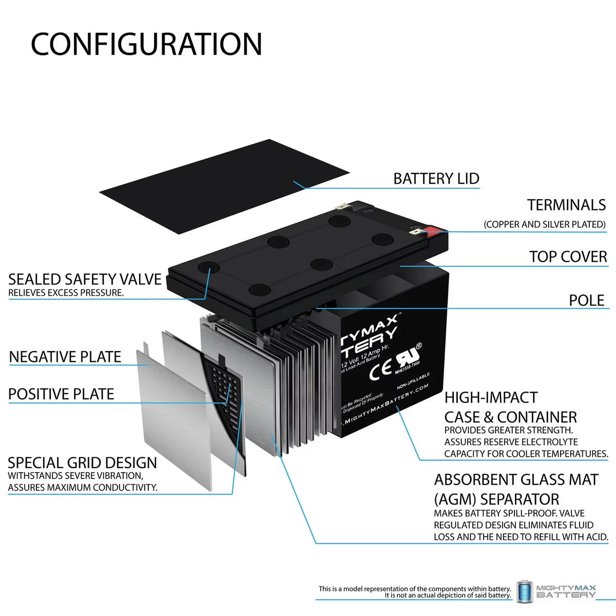 12V 12AH Battery with Charger H45652
