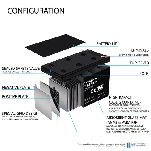 12V 12AH Battery with Charger H45652