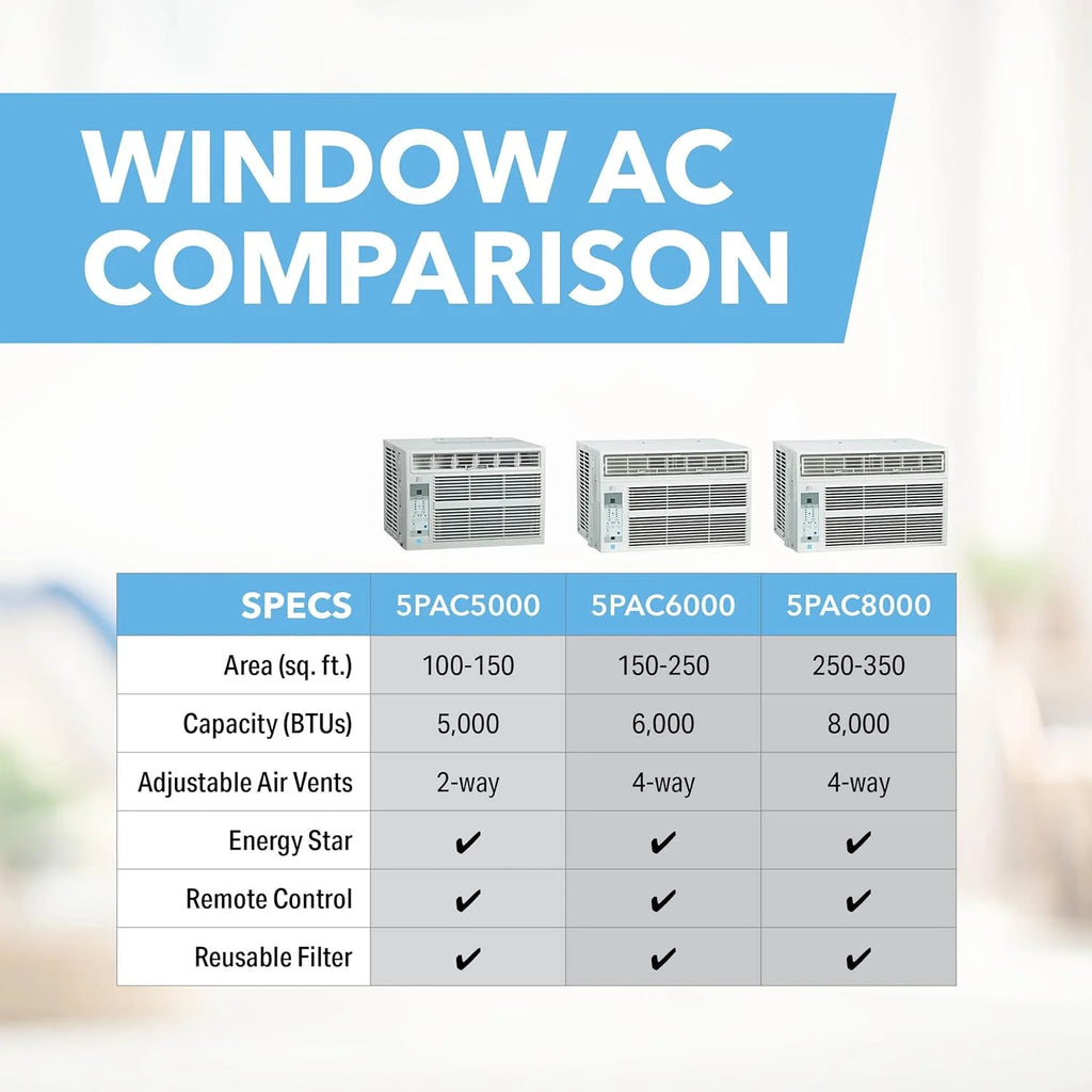 115-Volt Window Air Conditioner with Installation Kit G34495