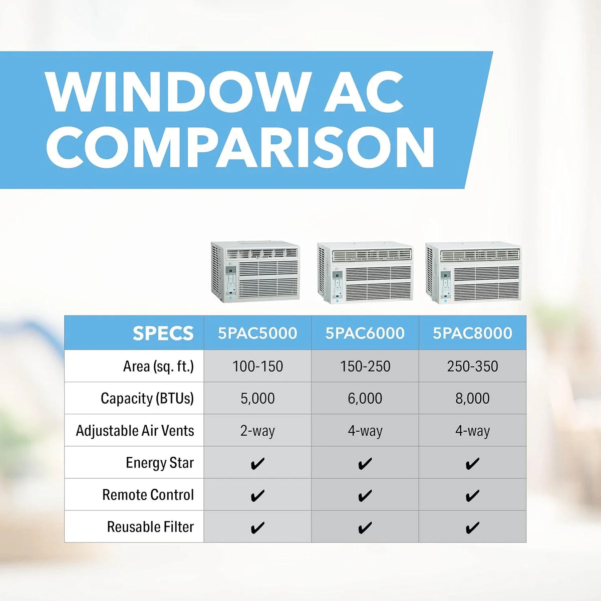 115-Volt Window Air Conditioner with Installation Kit G34495